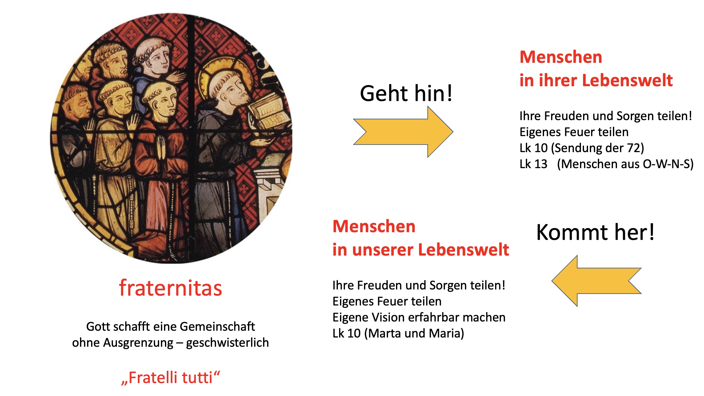 FranziskanischeSendung1221 2021