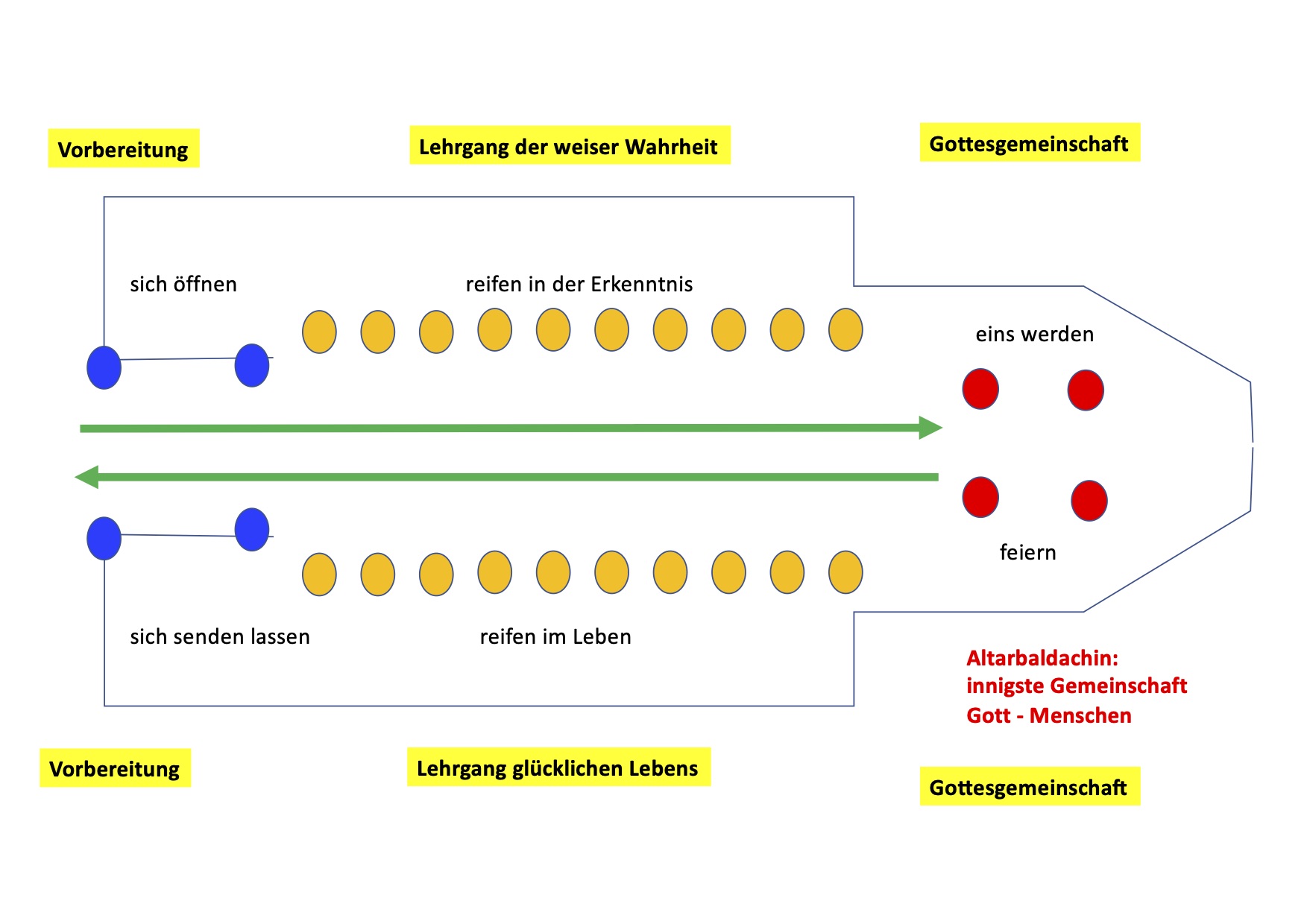 Franziskus Admonitiones Struktur