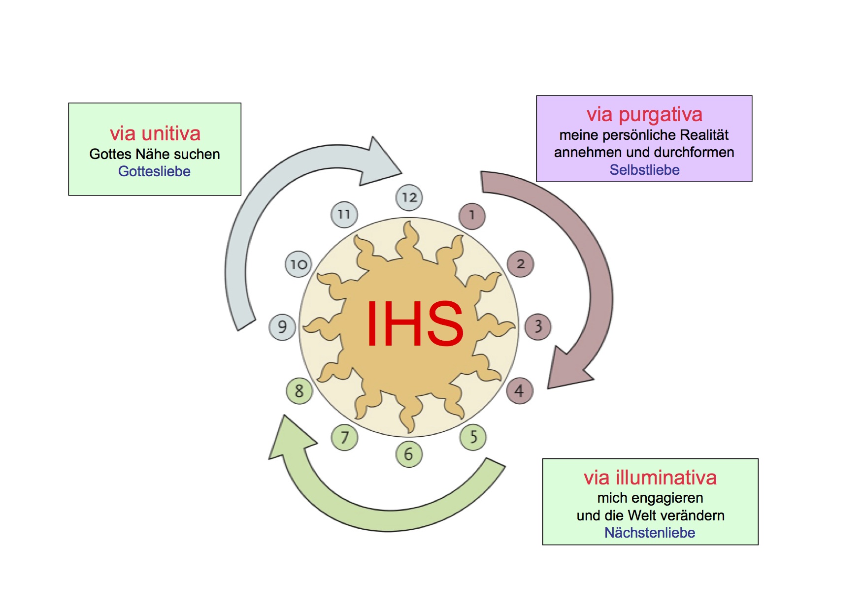 BernardinoSiena-LebenSpirit1