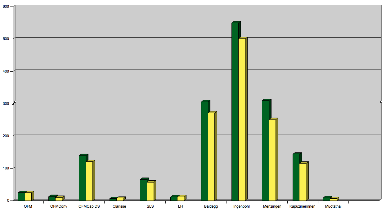 INFAG-Statistik2014